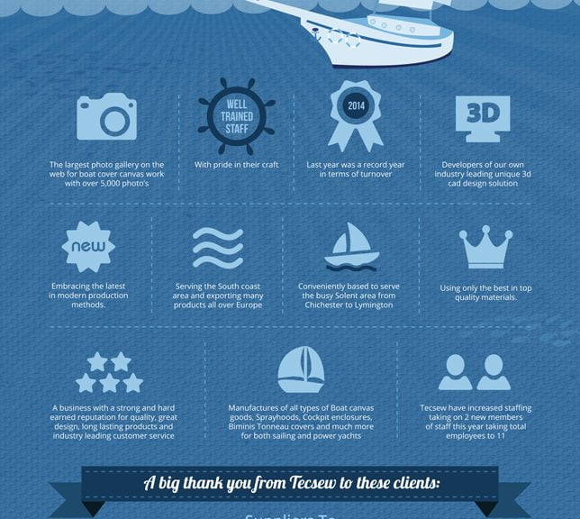 Tecsew 30th Anniversary Infographic reduced for blog