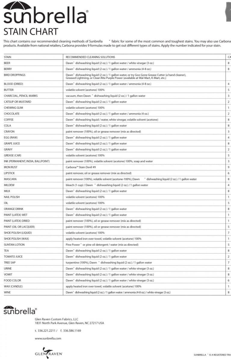 stain chart tecsew 2